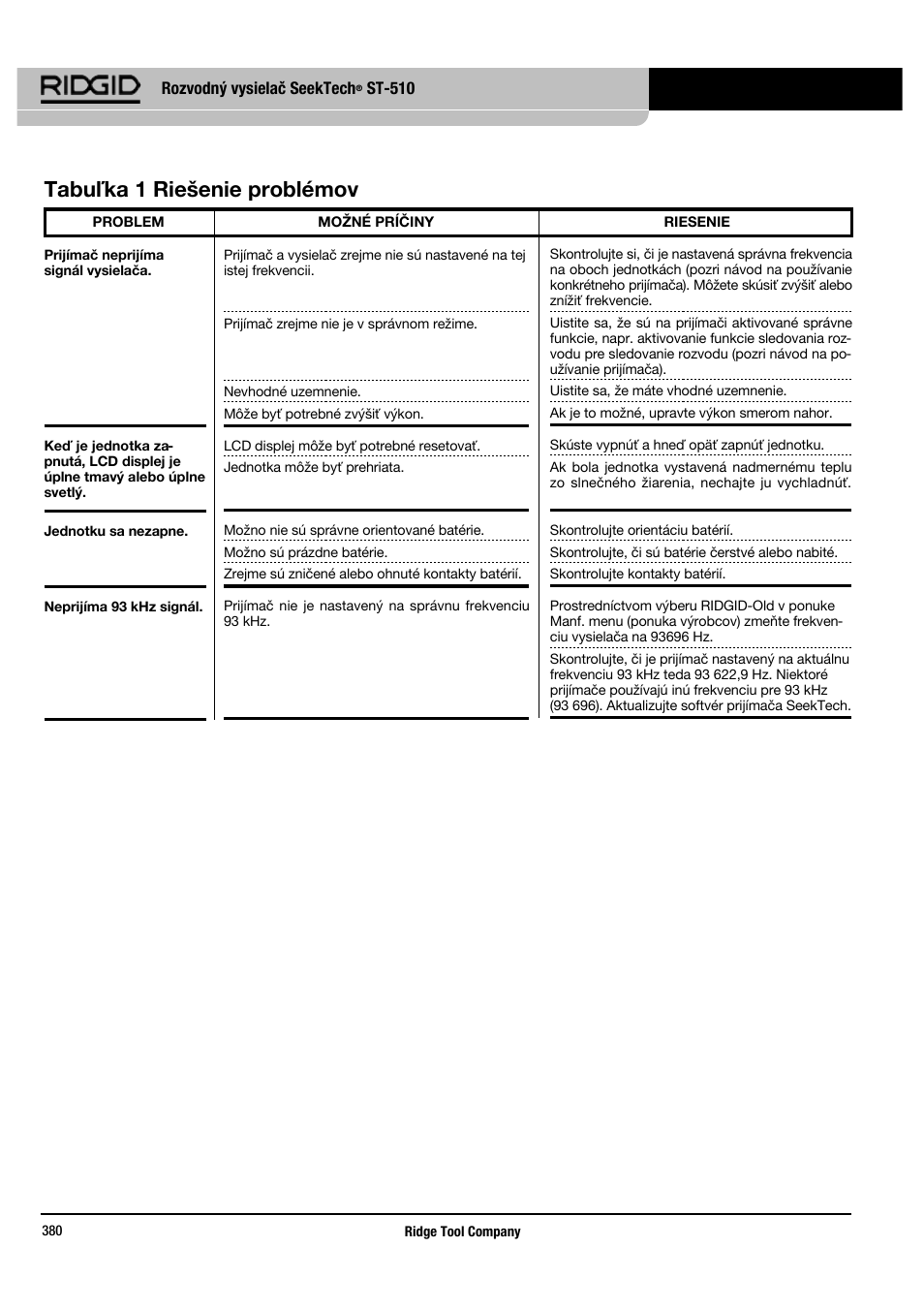 Tabuľka 1 riešenie problémov | RIDGID SeekTech ST-510 User Manual | Page 382 / 403