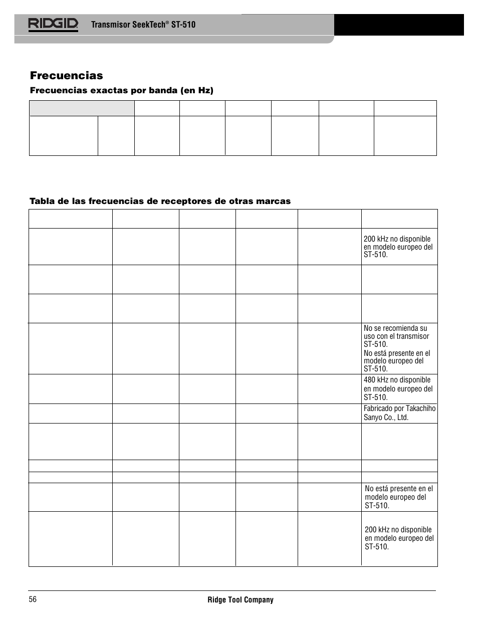 Frecuencias | RIDGID SeekTech ST-510 User Manual | Page 58 / 403