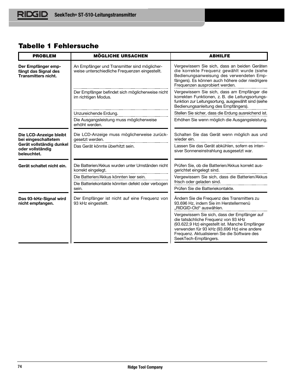 Tabelle 1 fehlersuche | RIDGID SeekTech ST-510 User Manual | Page 76 / 403