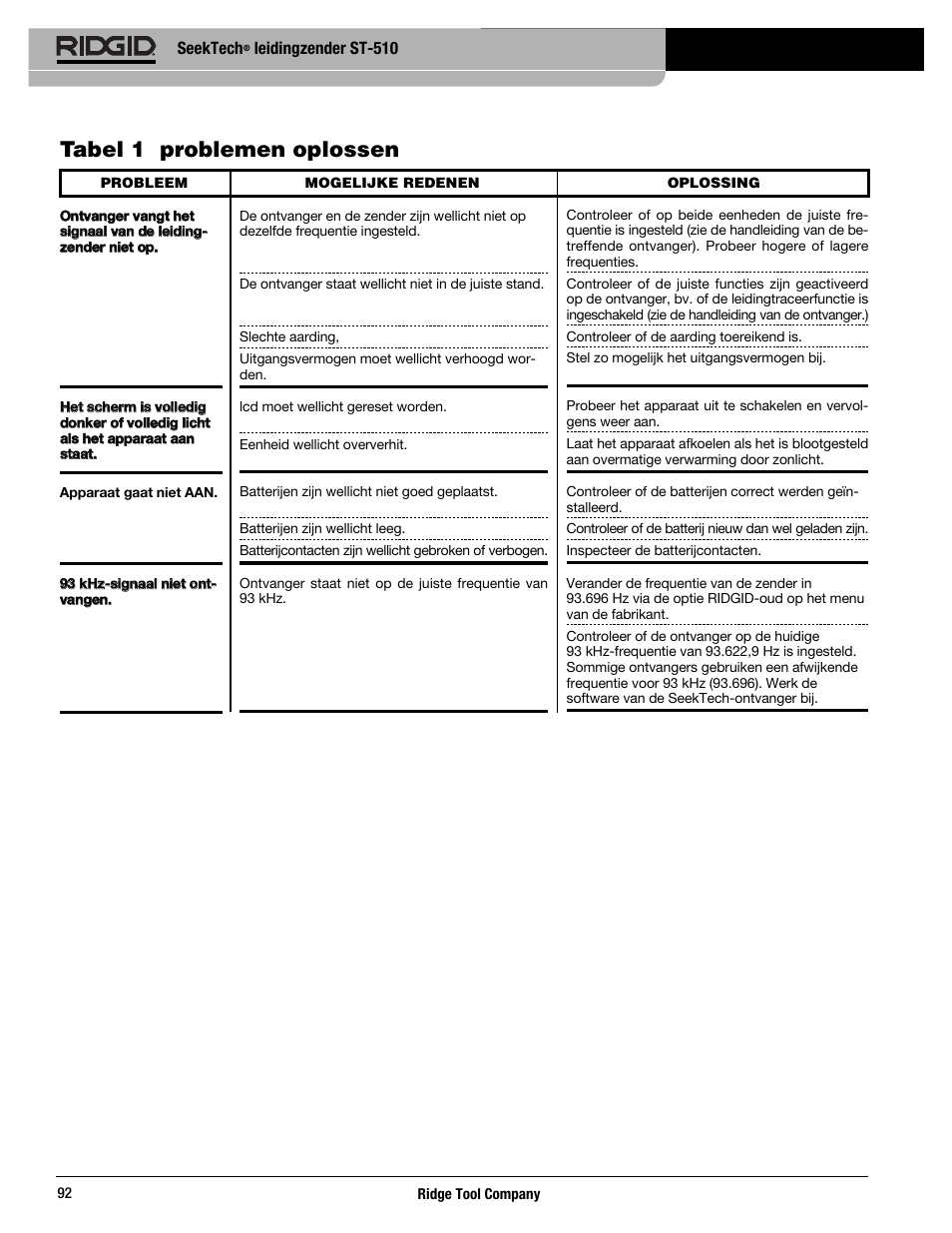 Tabel 1 problemen oplossen | RIDGID SeekTech ST-510 User Manual | Page 94 / 403