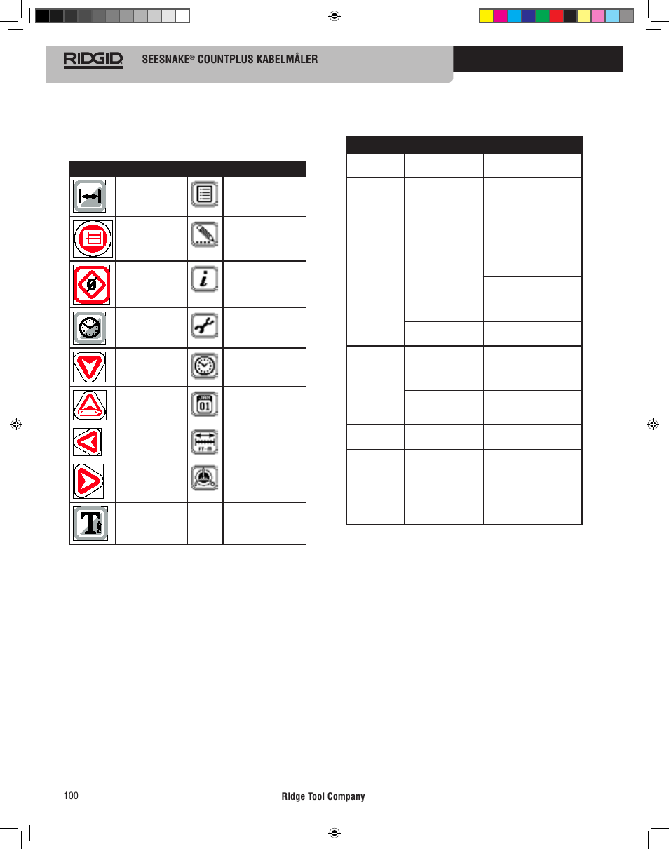 Ikoner og symboler, Feilsøking | RIDGID CountPlus User Manual | Page 102 / 204