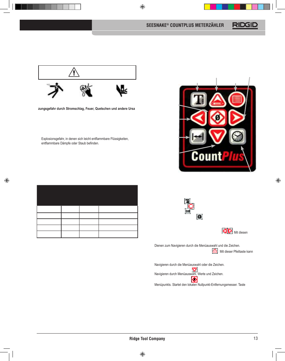 Count plus tasten, Vorbereiten von gerät und arbeitsbereich | RIDGID CountPlus User Manual | Page 15 / 204