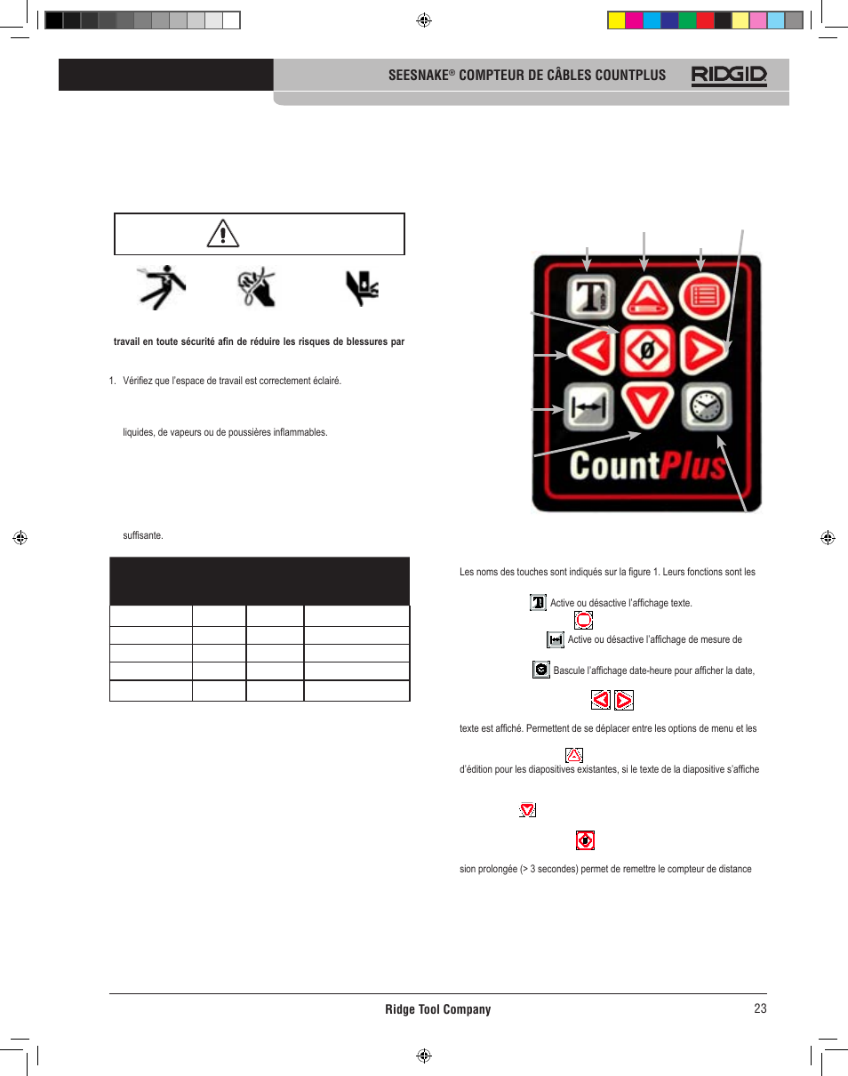 Touches du count plus, Installation de l’outil et de l’espace de travail | RIDGID CountPlus User Manual | Page 25 / 204