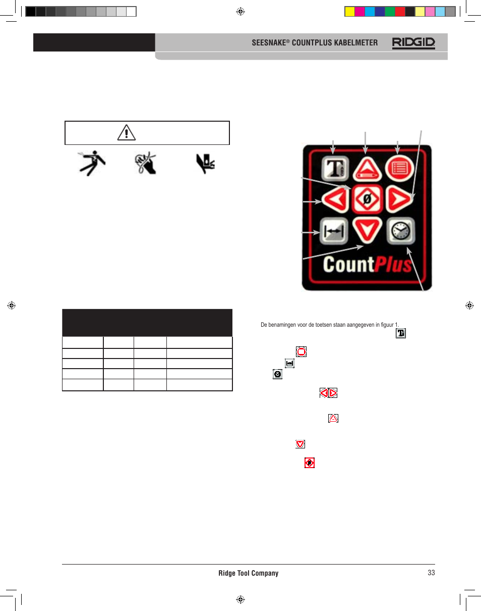Count plus toetsen | RIDGID CountPlus User Manual | Page 35 / 204