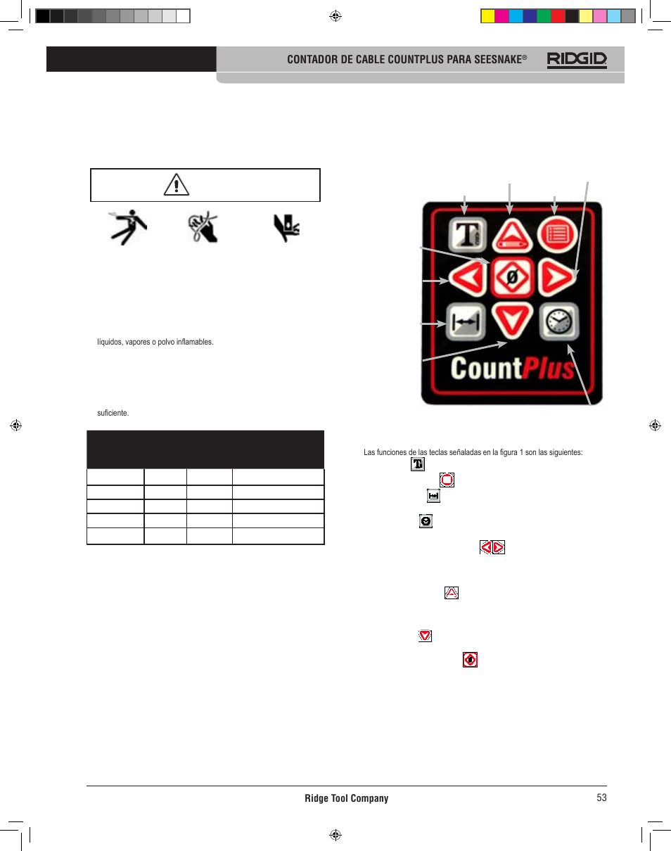 Teclado del count plus | RIDGID CountPlus User Manual | Page 55 / 204