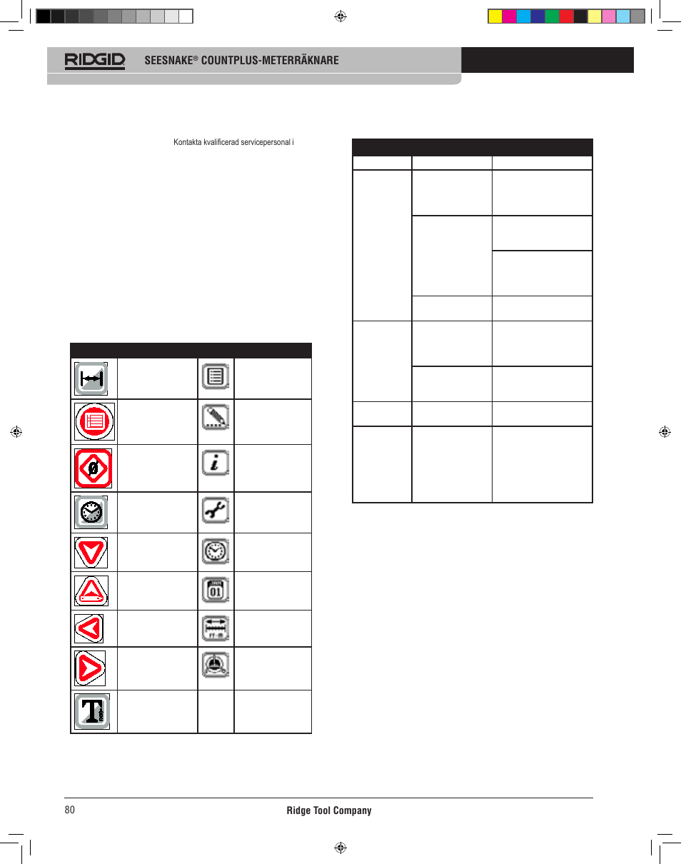 Ikoner och symboler, Felsökning | RIDGID CountPlus User Manual | Page 82 / 204