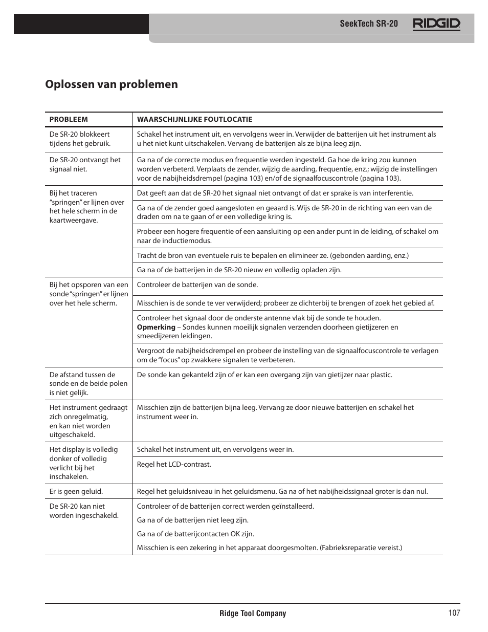Oplossen van problemen | RIDGID SeekTech SR-20 User Manual | Page 108 / 301