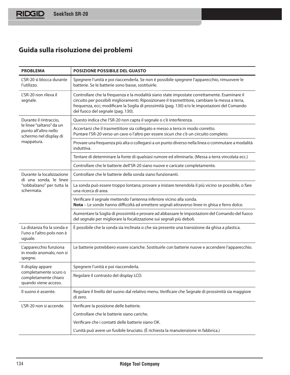 Guida sulla risoluzione dei problemi | RIDGID SeekTech SR-20 User Manual | Page 135 / 301