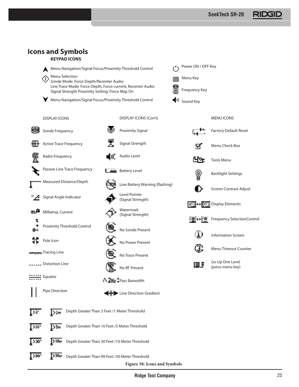 Icons and symbols, Seektech sr-20 | RIDGID SeekTech SR-20 User Manual | Page 26 / 301
