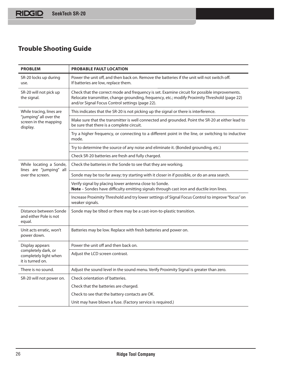 Trouble shooting guide | RIDGID SeekTech SR-20 User Manual | Page 27 / 301