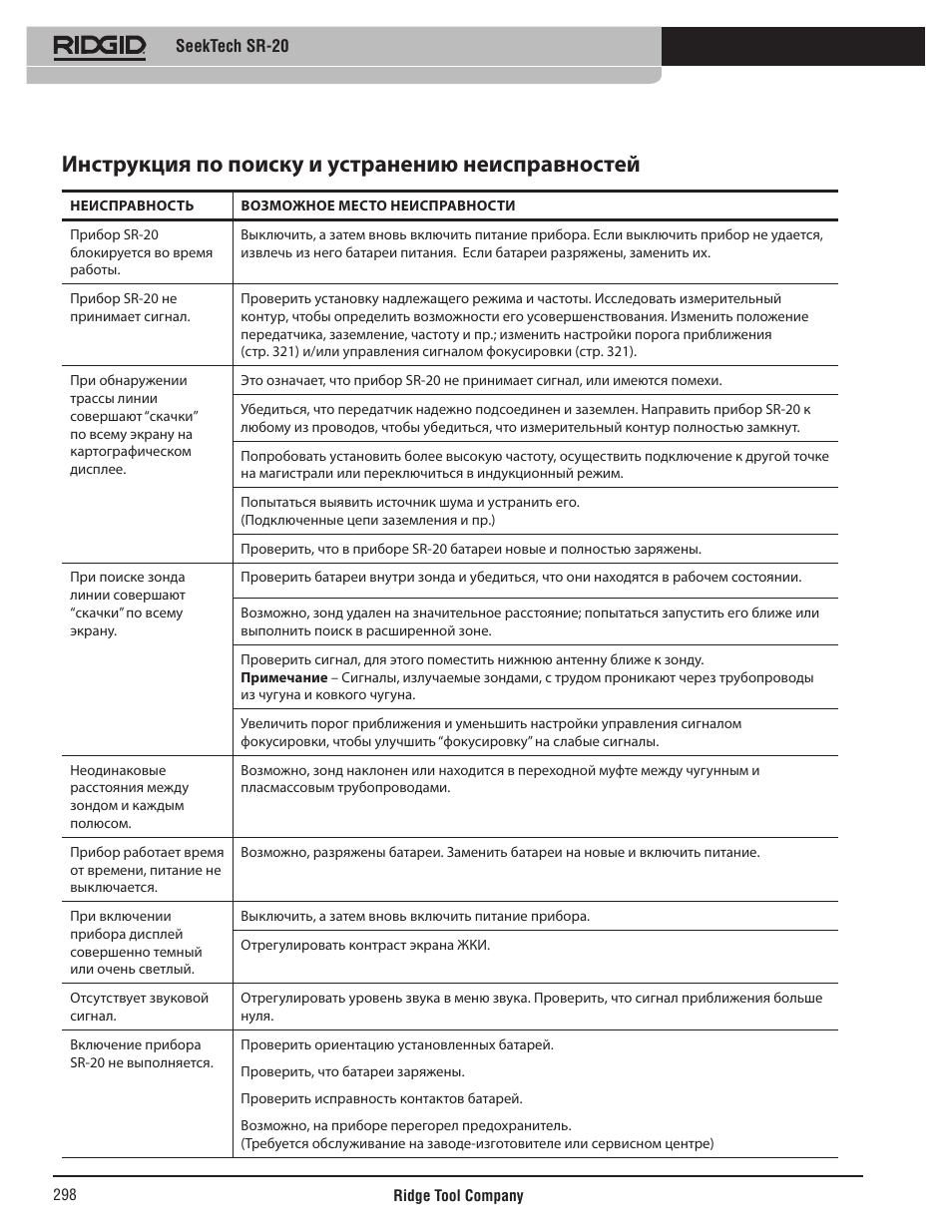 Инструкция по поиску и устранению неисправностей | RIDGID SeekTech SR-20 User Manual | Page 299 / 301