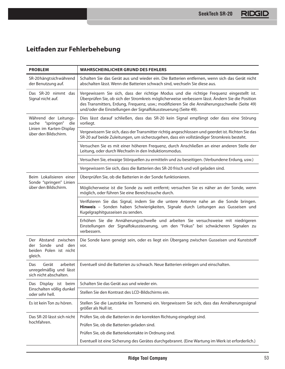 Leitfaden zur fehlerbehebung | RIDGID SeekTech SR-20 User Manual | Page 54 / 301