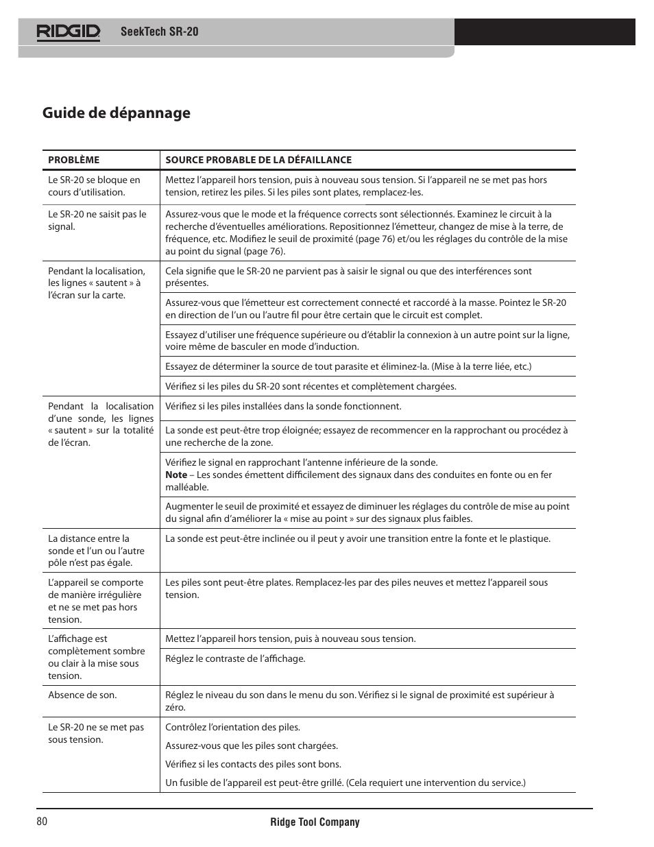 Guide de dépannage | RIDGID SeekTech SR-20 User Manual | Page 81 / 301