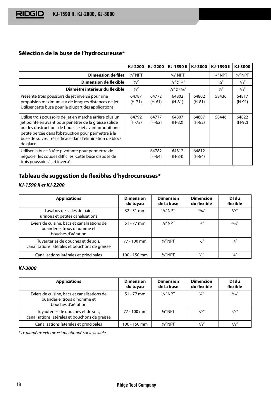 Sélection de la buse de l’hydrocureuse | RIDGID KJ-3000 User Manual | Page 19 / 124