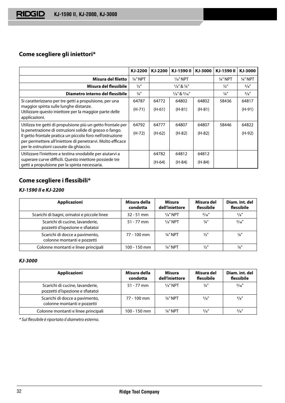 Come scegliere gli iniettori, Come scegliere i fl essibili | RIDGID KJ-3000 User Manual | Page 33 / 124