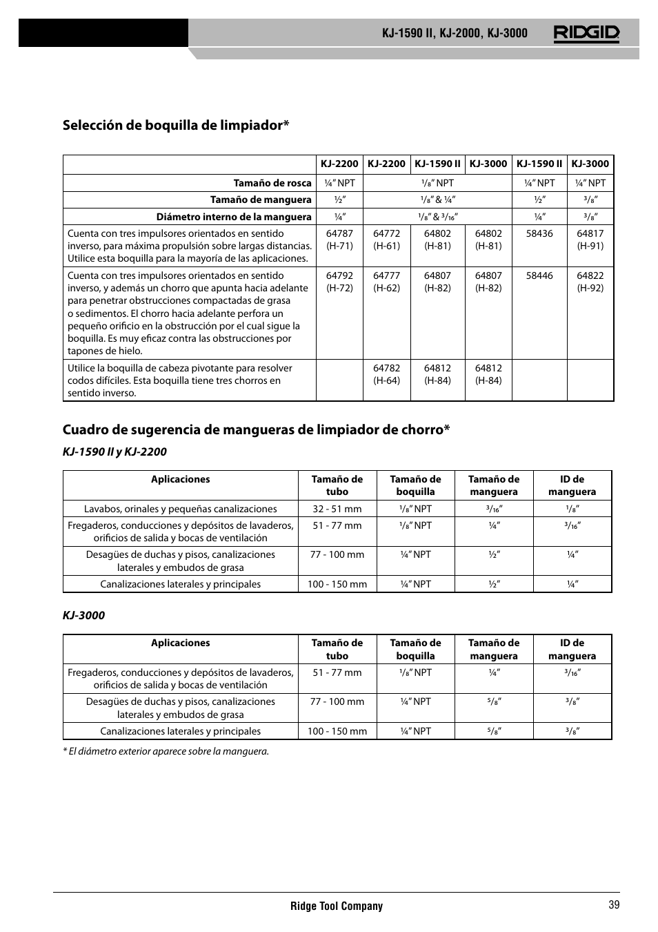 Selección de boquilla de limpiador | RIDGID KJ-3000 User Manual | Page 40 / 124