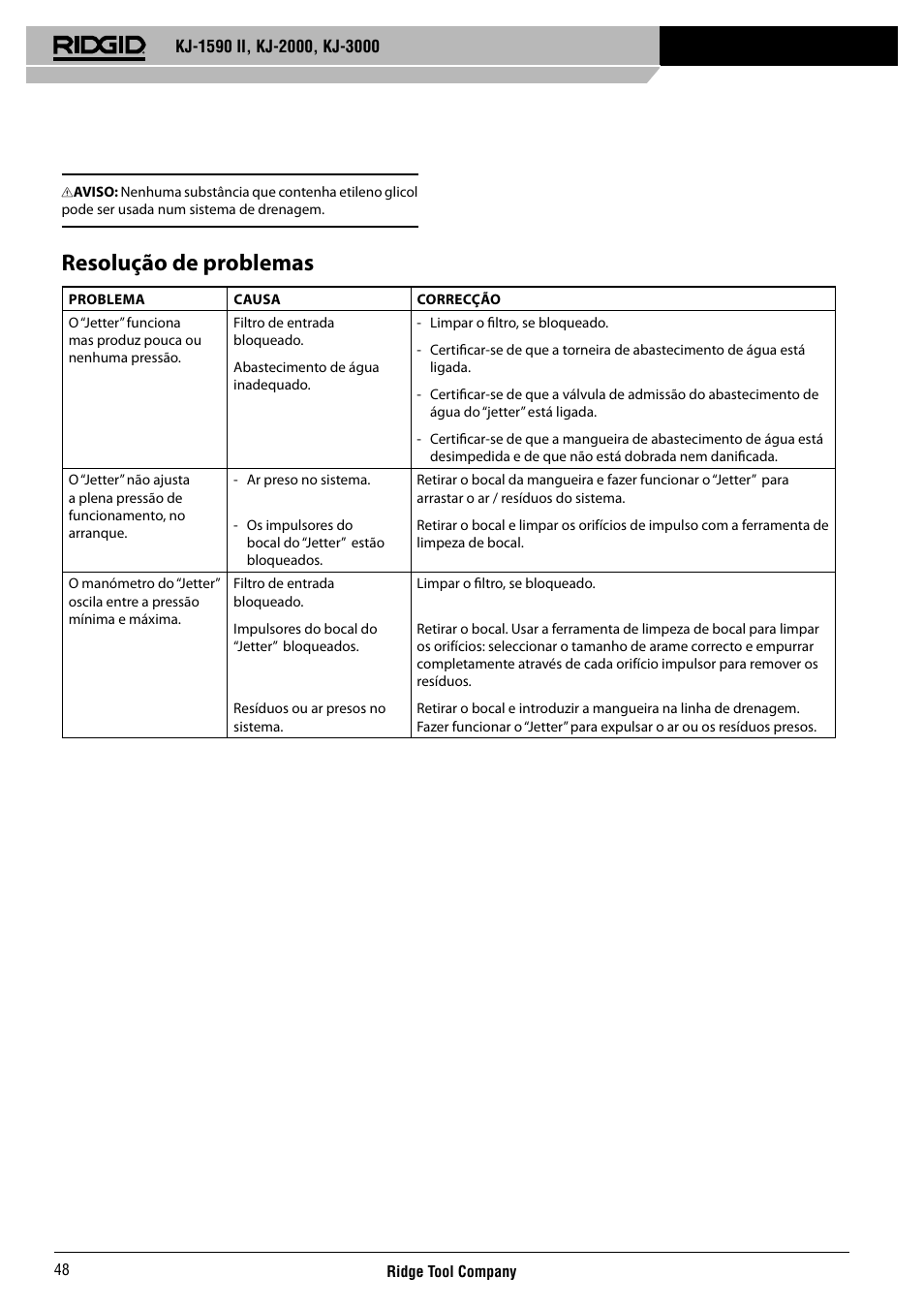 Resolução de problemas | RIDGID KJ-3000 User Manual | Page 49 / 124