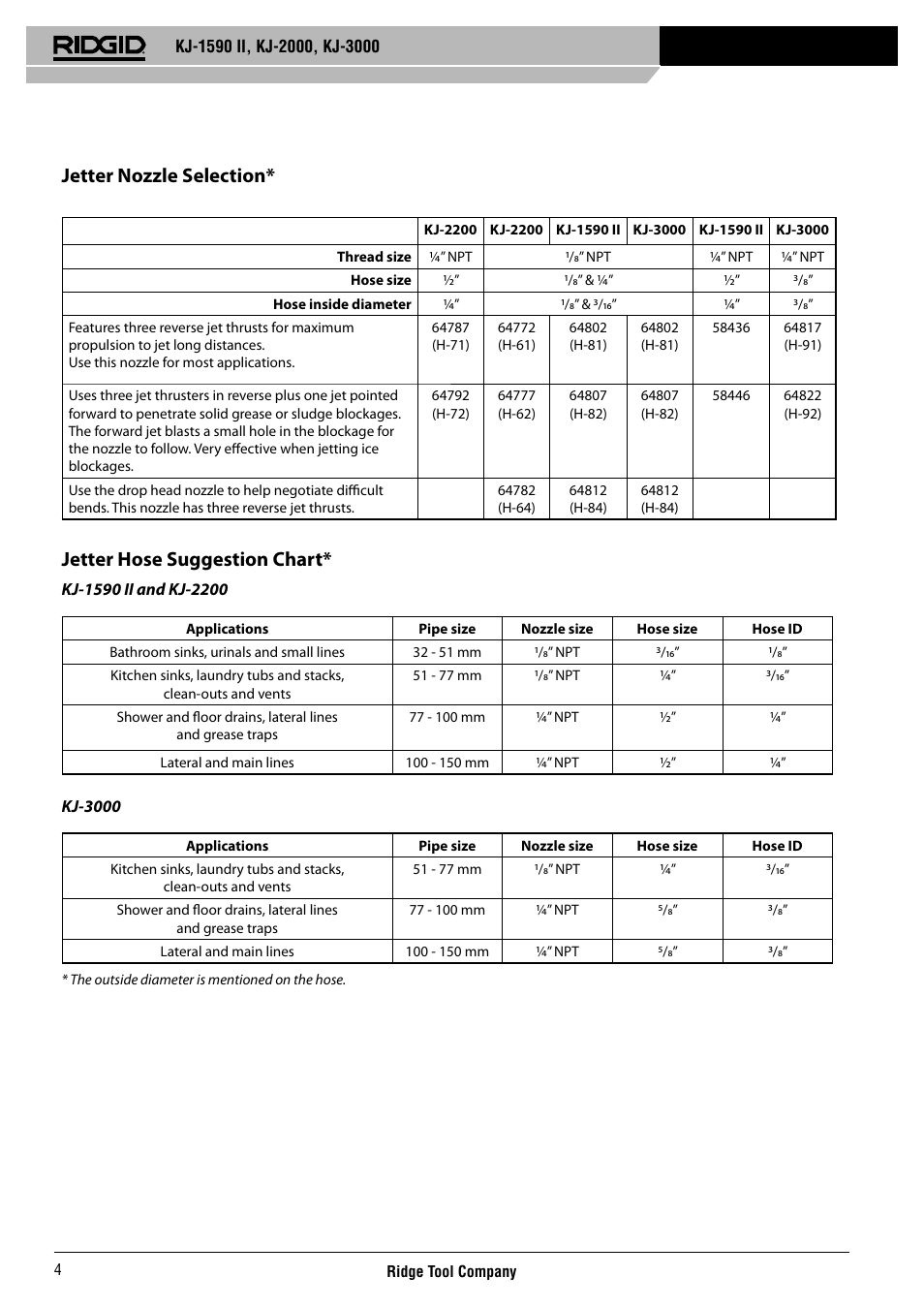 Jetter nozzle selection, Jetter hose suggestion chart | RIDGID KJ-3000 User Manual | Page 5 / 124