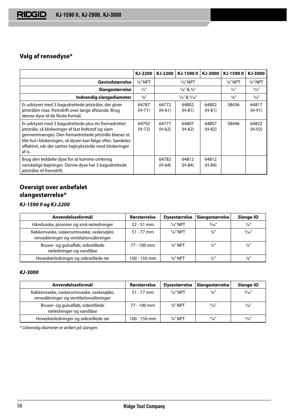 Valg af rensedyse, Oversigt over anbefalet slangestørrelse | RIDGID KJ-3000 User Manual | Page 59 / 124