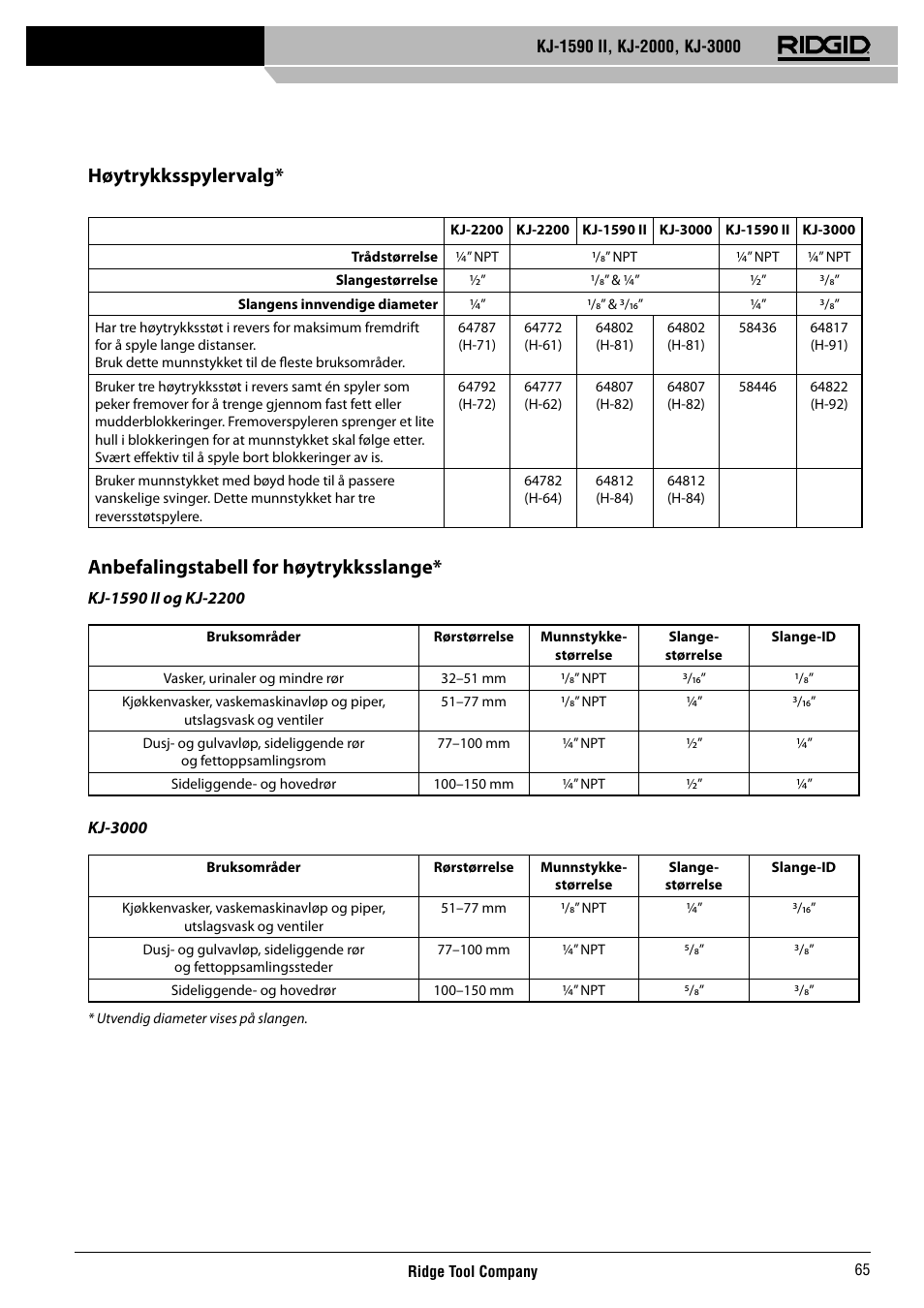 Høytrykksspylervalg, Anbefalingstabell for høytrykksslange | RIDGID KJ-3000 User Manual | Page 66 / 124