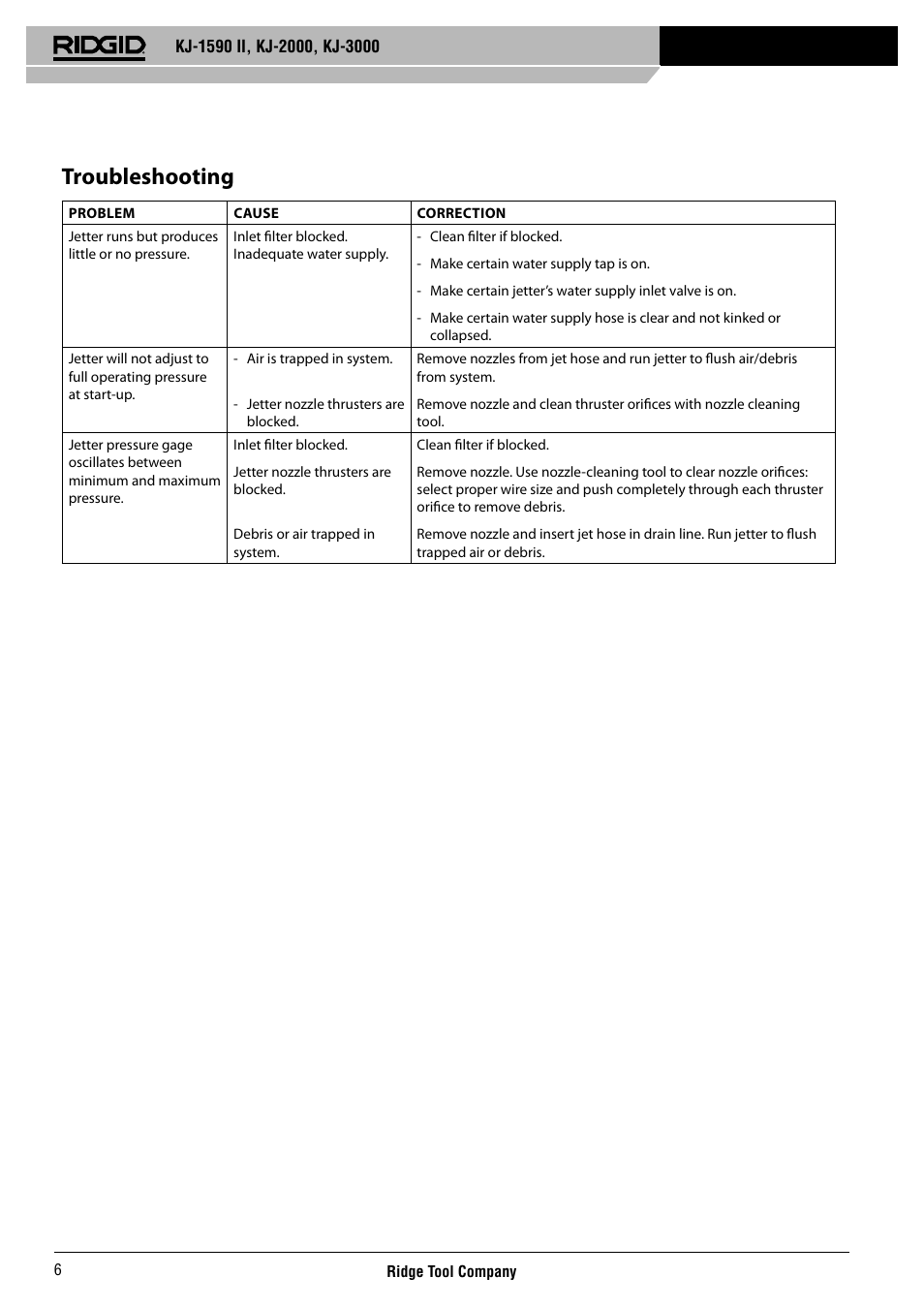 Troubleshooting | RIDGID KJ-3000 User Manual | Page 7 / 124