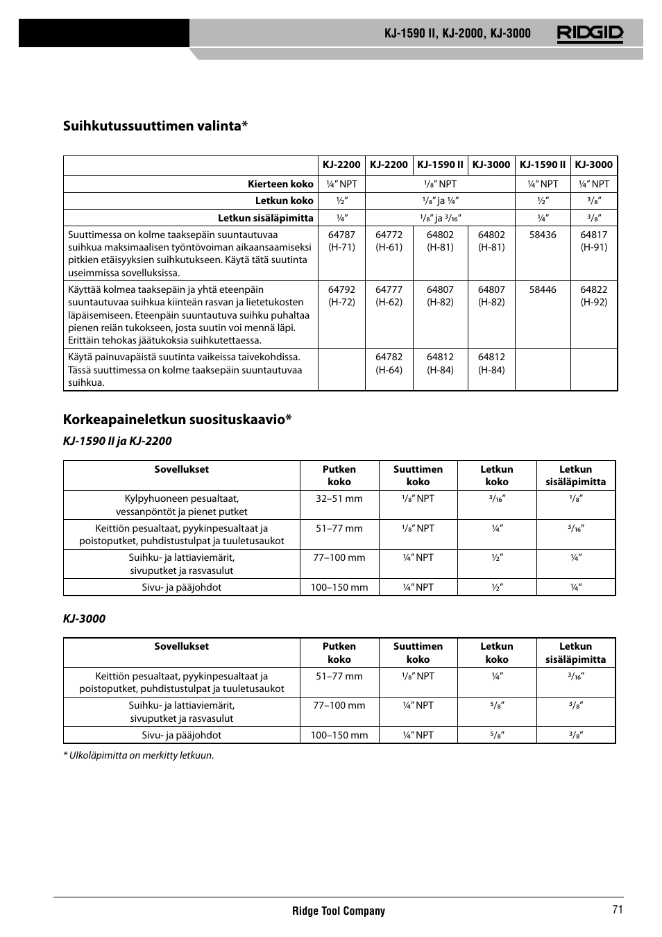 Suihkutussuuttimen valinta, Korkeapaineletkun suosituskaavio | RIDGID KJ-3000 User Manual | Page 72 / 124