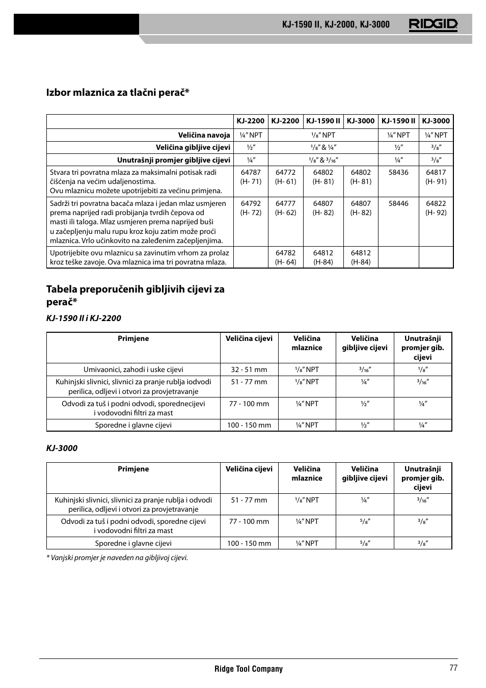 Izbor mlaznica za tlačni perač, Tabela preporučenih gibljivih cijevi za perač | RIDGID KJ-3000 User Manual | Page 78 / 124