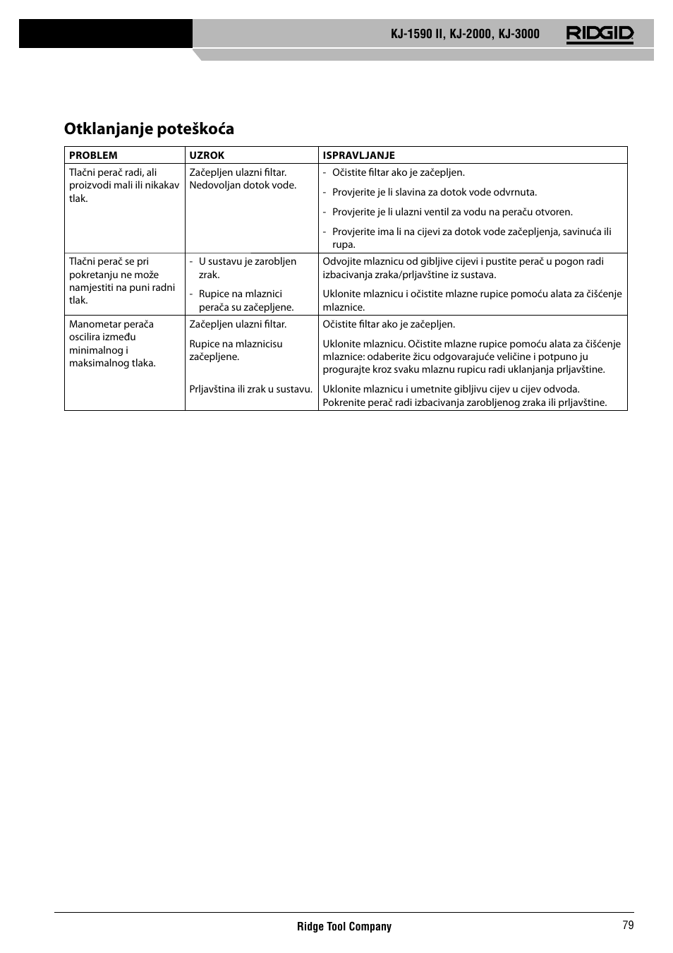 Otklanjanje poteškoća | RIDGID KJ-3000 User Manual | Page 80 / 124