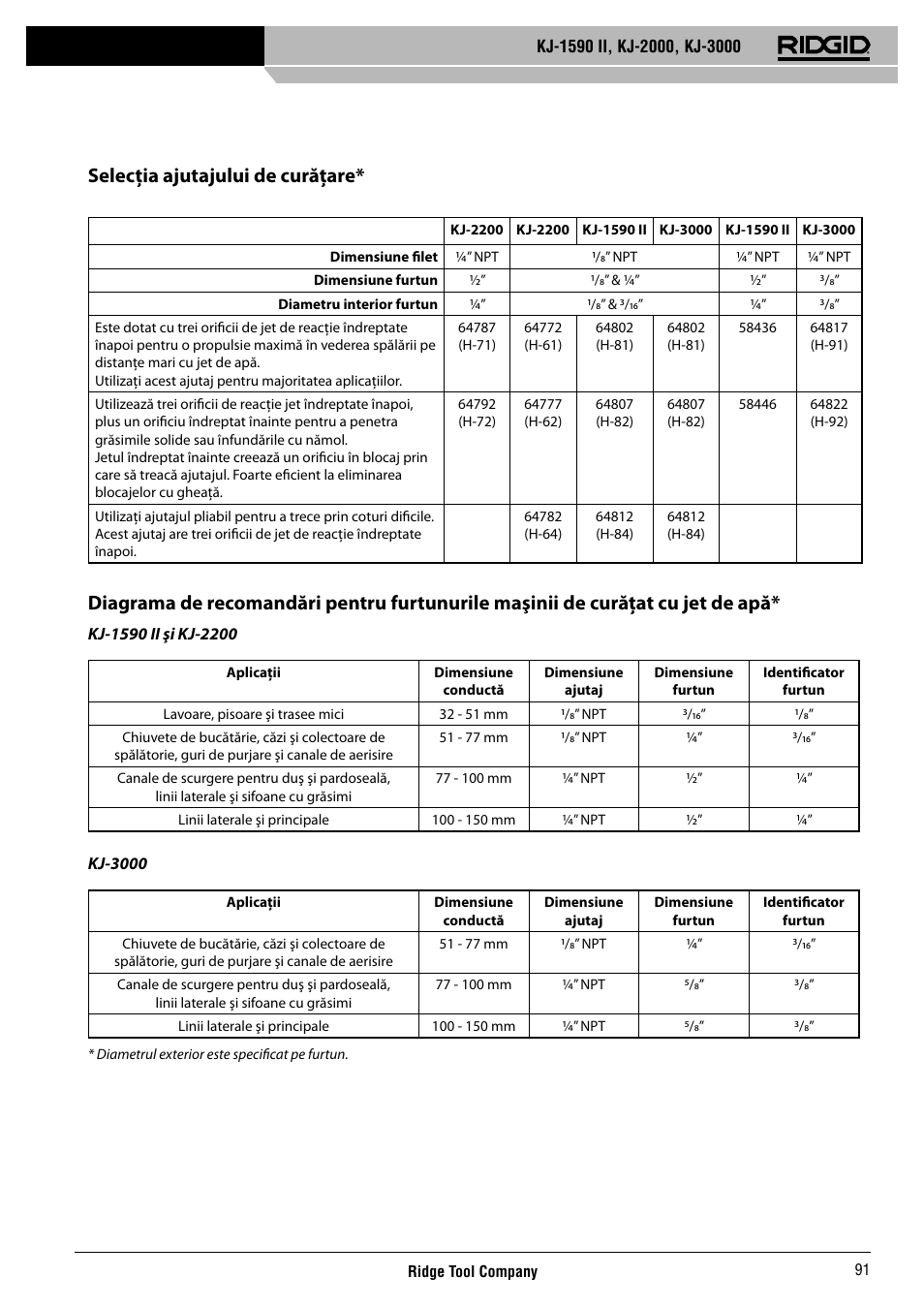 Selecţia ajutajului de curăţare | RIDGID KJ-3000 User Manual | Page 92 / 124