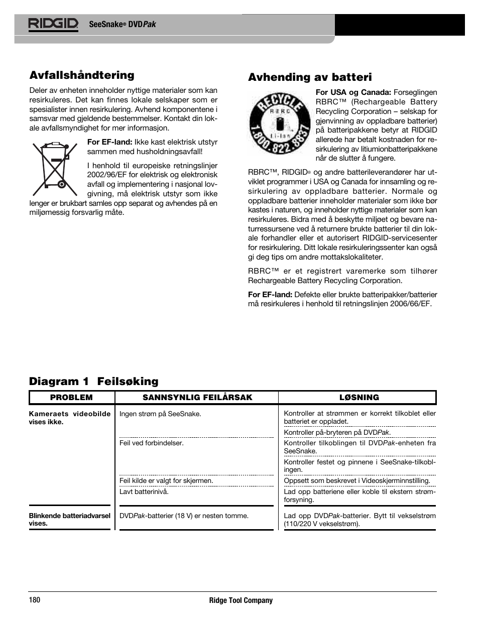 Avhending av batteri, Diagram 1 feilsøking avfallshåndtering | RIDGID SeeSnake DVDPak User Manual | Page 182 / 359