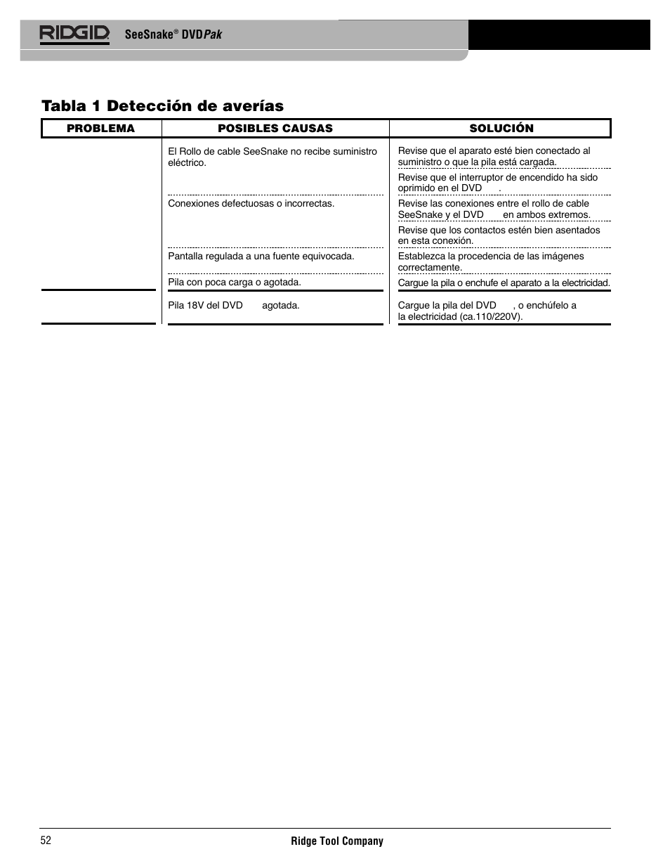 Tabla 1 detección de averías | RIDGID SeeSnake DVDPak User Manual | Page 54 / 359