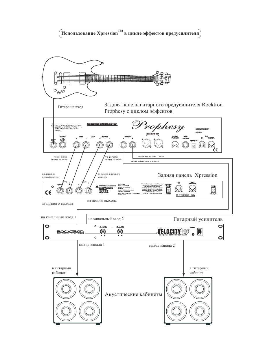 Pression rocktron prophesy | Rocktron Xpression User Manual | Page 11 / 70