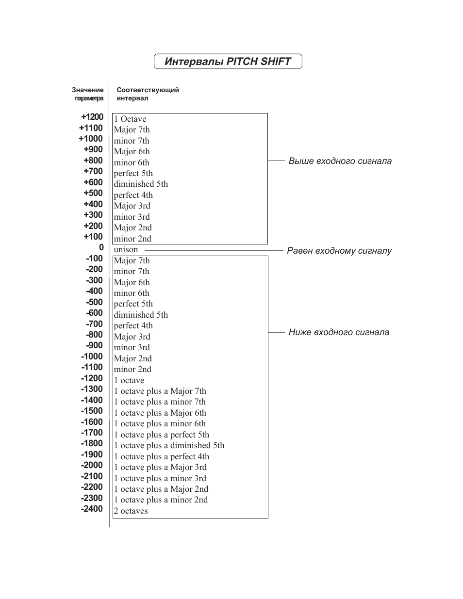 Pitch shift | Rocktron Xpression User Manual | Page 35 / 70