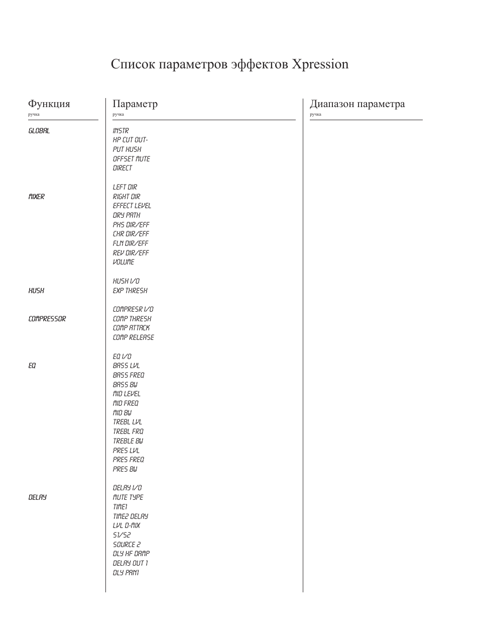 Xpression | Rocktron Xpression User Manual | Page 38 / 70