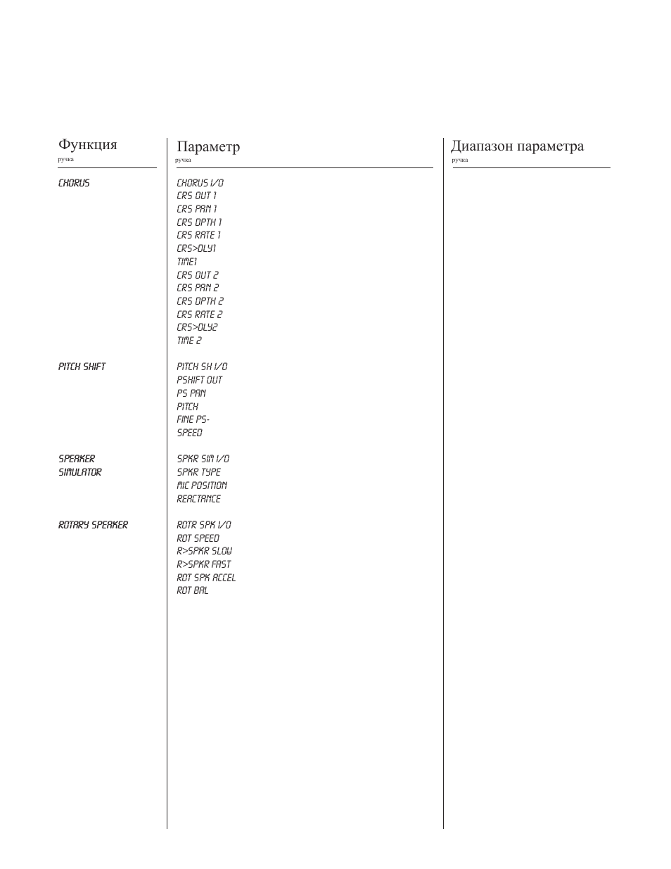 Rocktron Xpression User Manual | Page 40 / 70