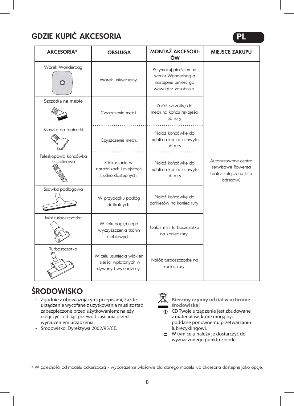 Gdzie kupić akcesoria środowisko | ROWENTA SILENCE FORCE COMPACT RO4449 User Manual | Page 8 / 46