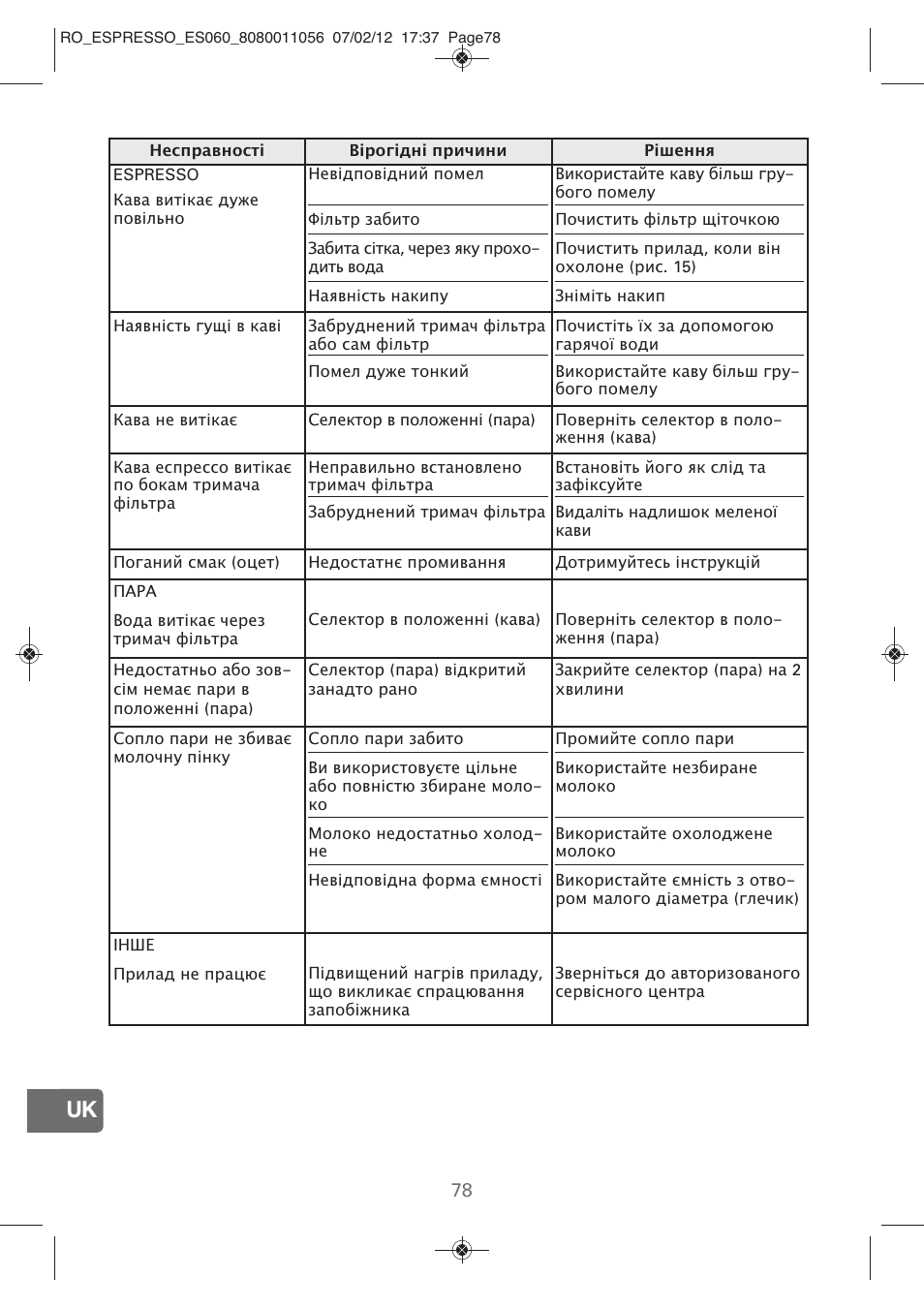 ROWENTA ESPRESSO ES060 User Manual | Page 76 / 82