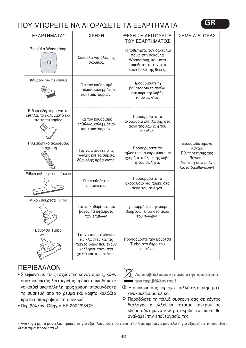ROWENTA SILENCE FORCE UPGRADE RO4627 User Manual | Page 48 / 69
