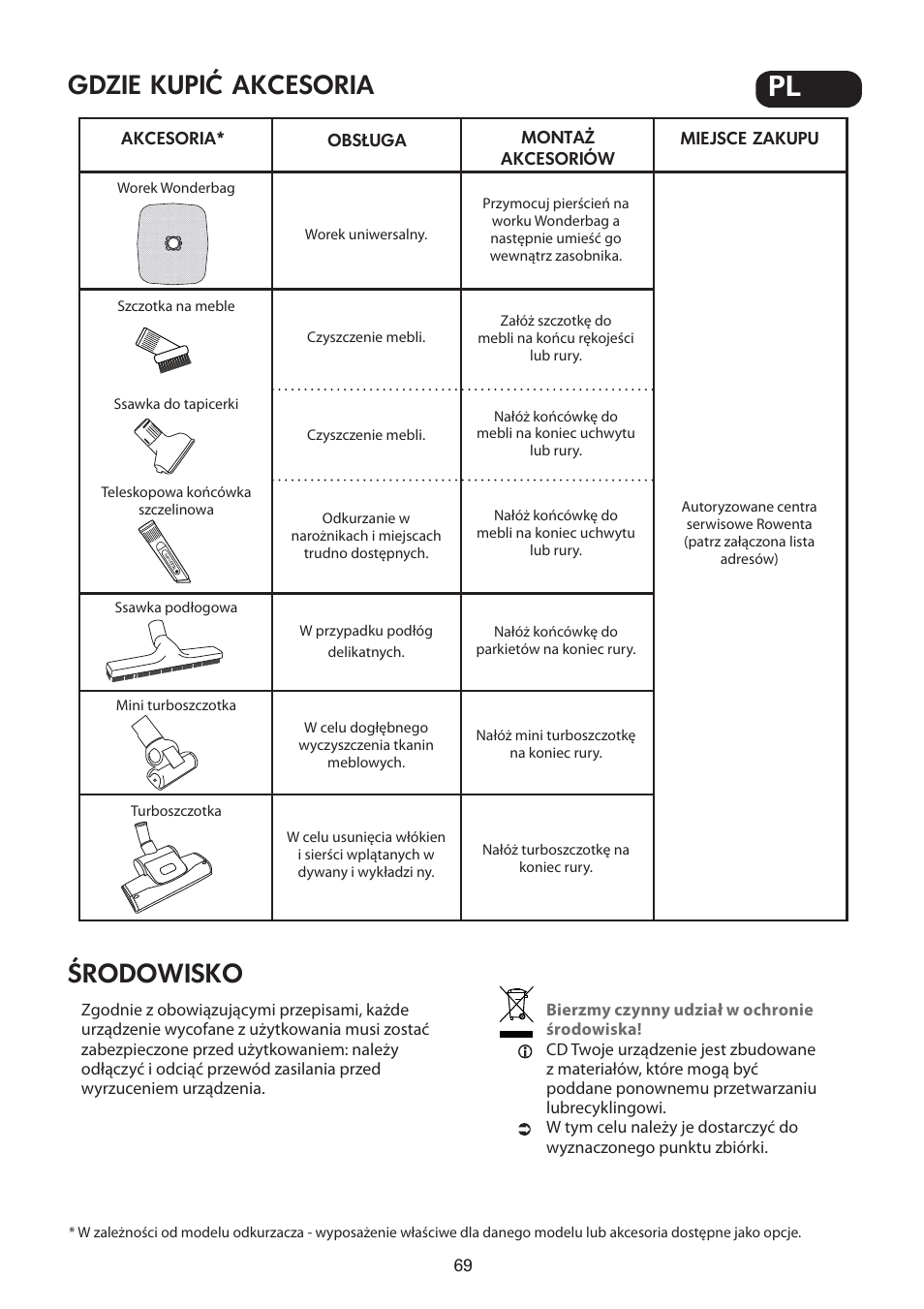 ROWENTA SILENCE FORCE UPGRADE RO4627 User Manual | Page 69 / 69