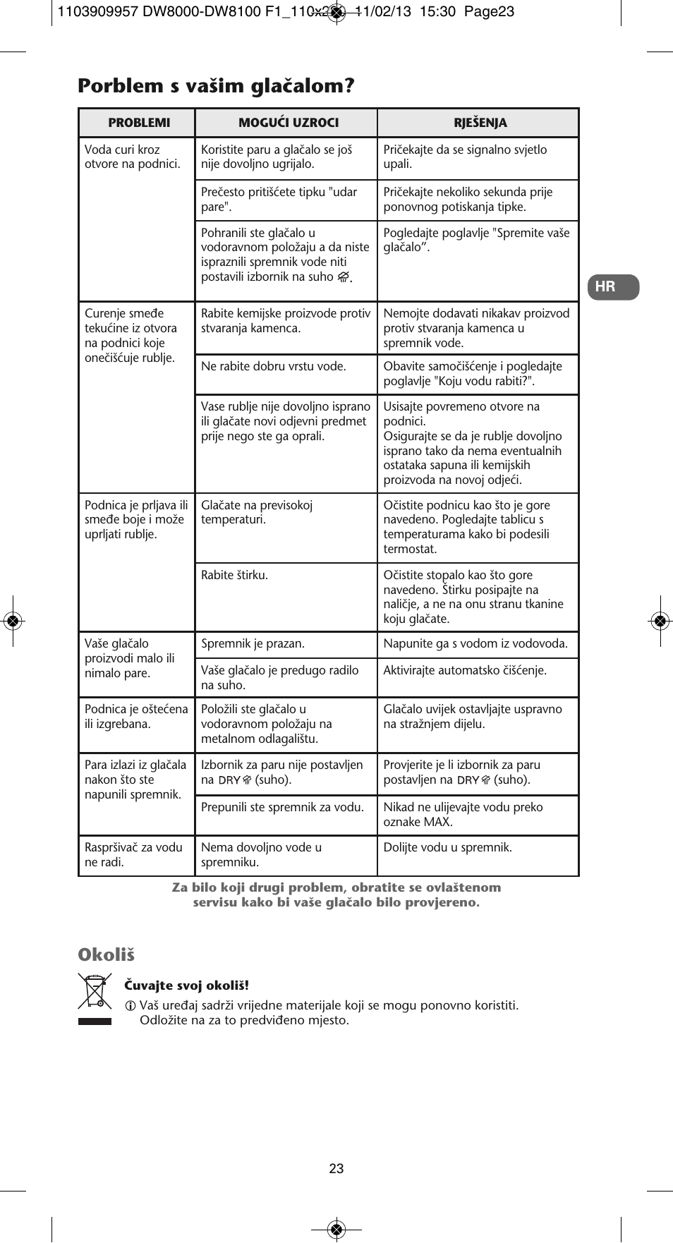 Porblem s va‰im glaãalom, Okoli | ROWENTA Pro Master DW8120 User Manual | Page 23 / 68