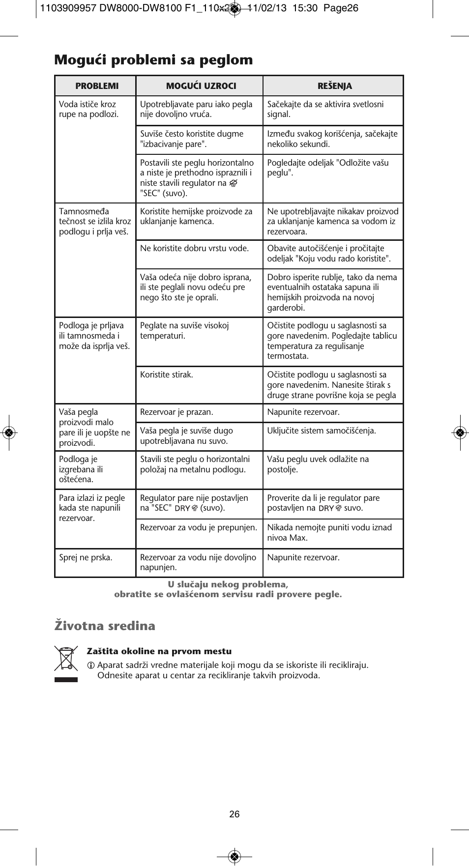 Moguçi problemi sa peglom, Îivotna sredina | ROWENTA Pro Master DW8120 User Manual | Page 26 / 68