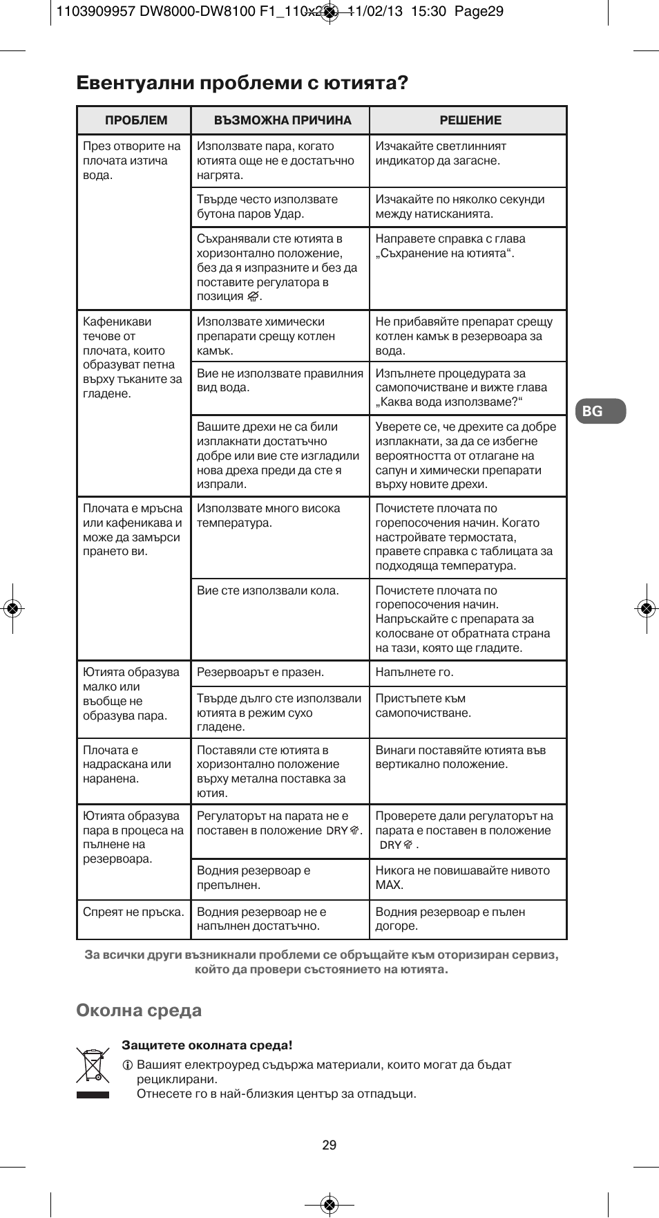 Евентуални проблеми с ютията, Околна среда | ROWENTA Pro Master DW8120 User Manual | Page 29 / 68