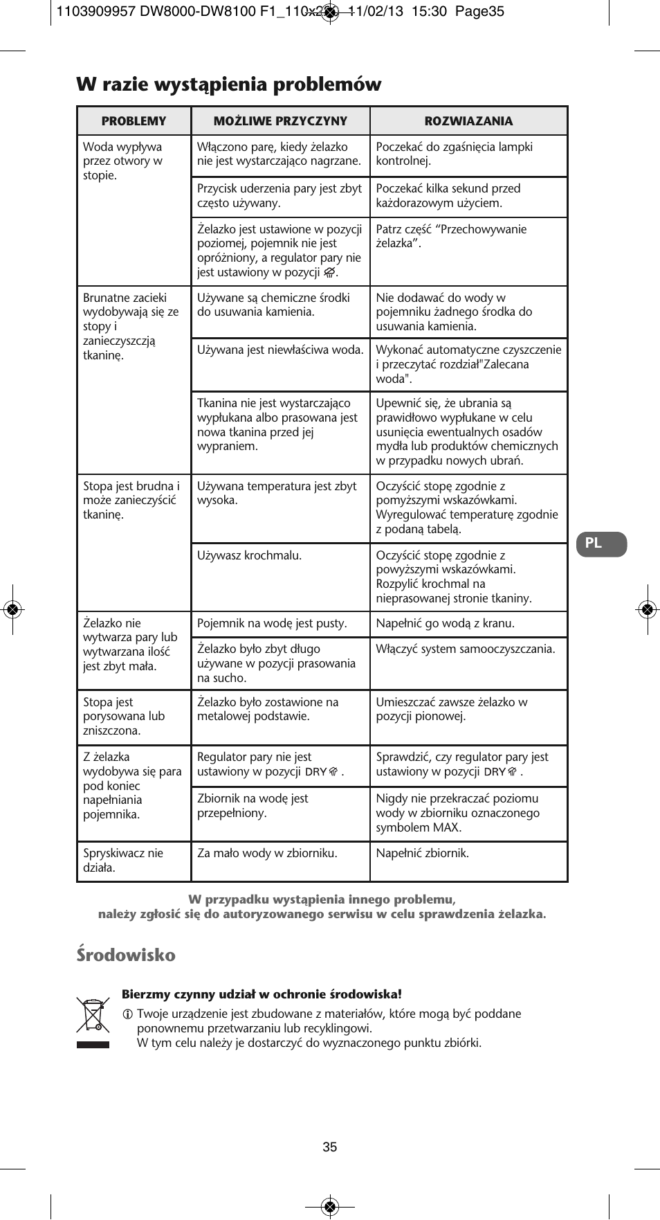 W razie wystàpienia problemów, Ârodowisko | ROWENTA Pro Master DW8120 User Manual | Page 35 / 68