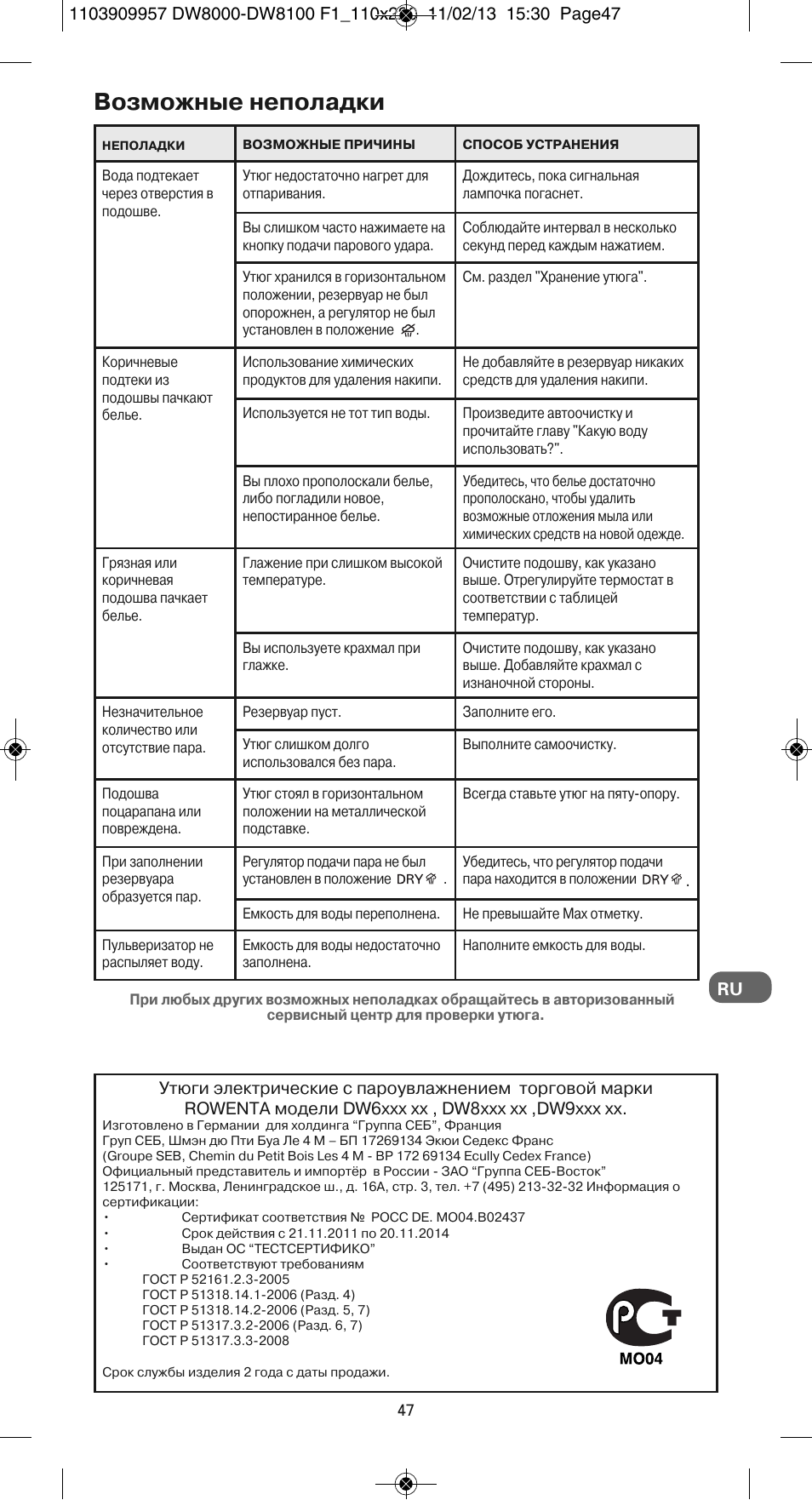 Возможные неполадки | ROWENTA Pro Master DW8120 User Manual | Page 47 / 68