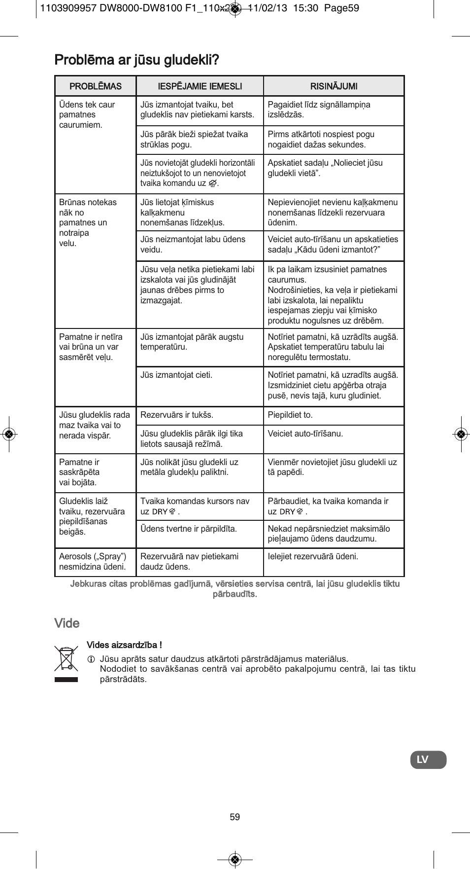 Problēma ar jūsu gludekli, Vide | ROWENTA Pro Master DW8120 User Manual | Page 59 / 68