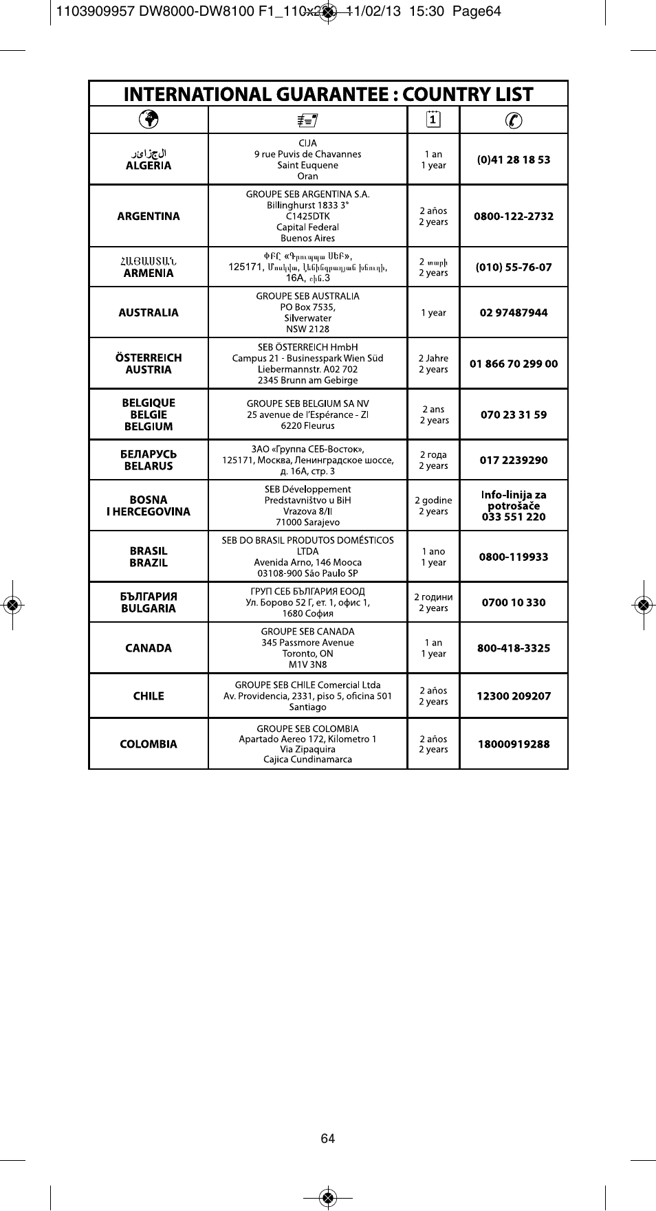 ROWENTA Pro Master DW8120 User Manual | Page 64 / 68