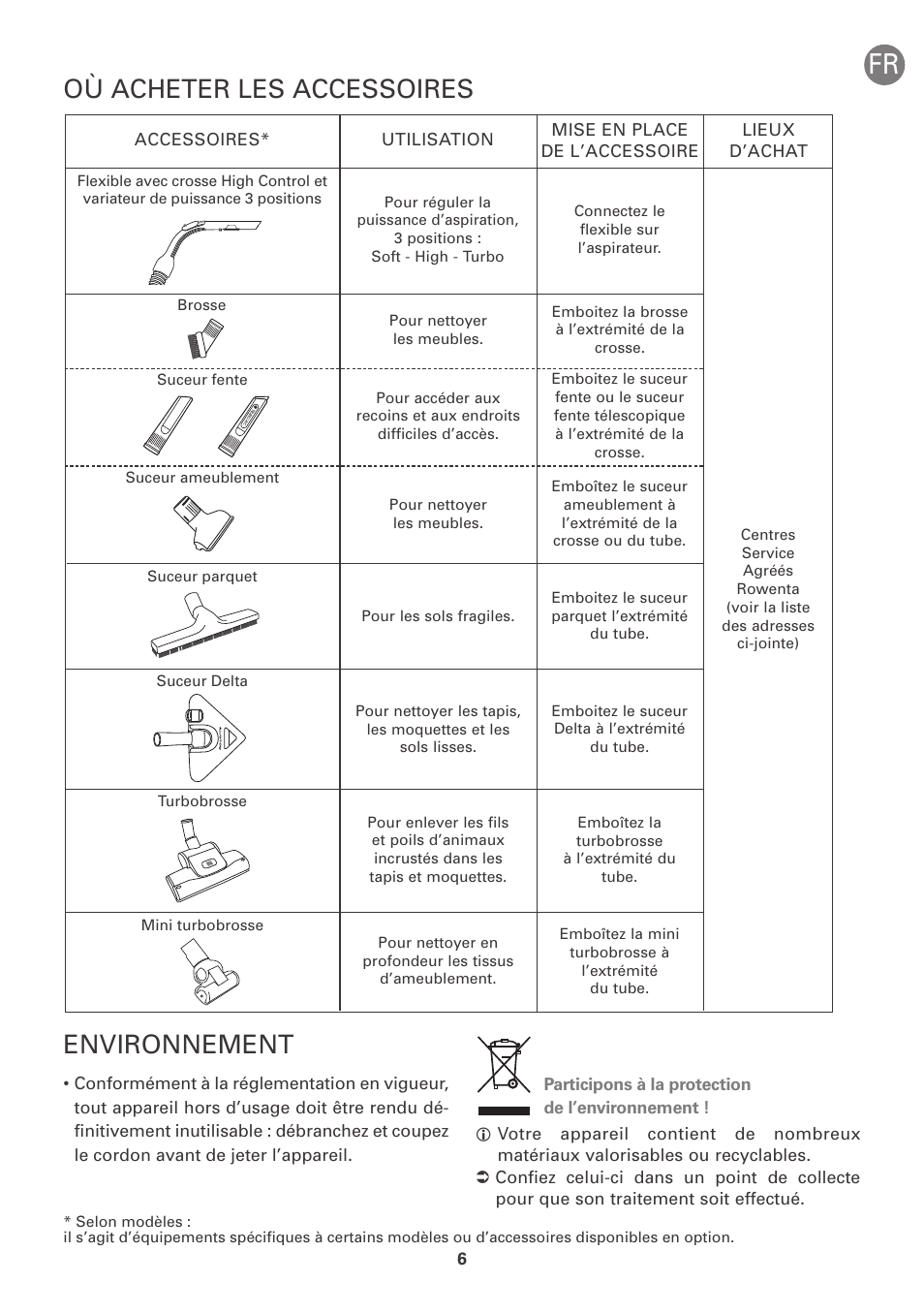 Où acheter les accessoires environnement | ROWENTA INTENSIUM UPGRADE RO6663 User Manual | Page 12 / 74