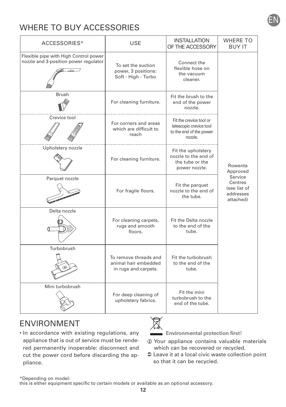 Where to buy accessories environment | ROWENTA INTENSIUM UPGRADE RO6663 User Manual | Page 18 / 74