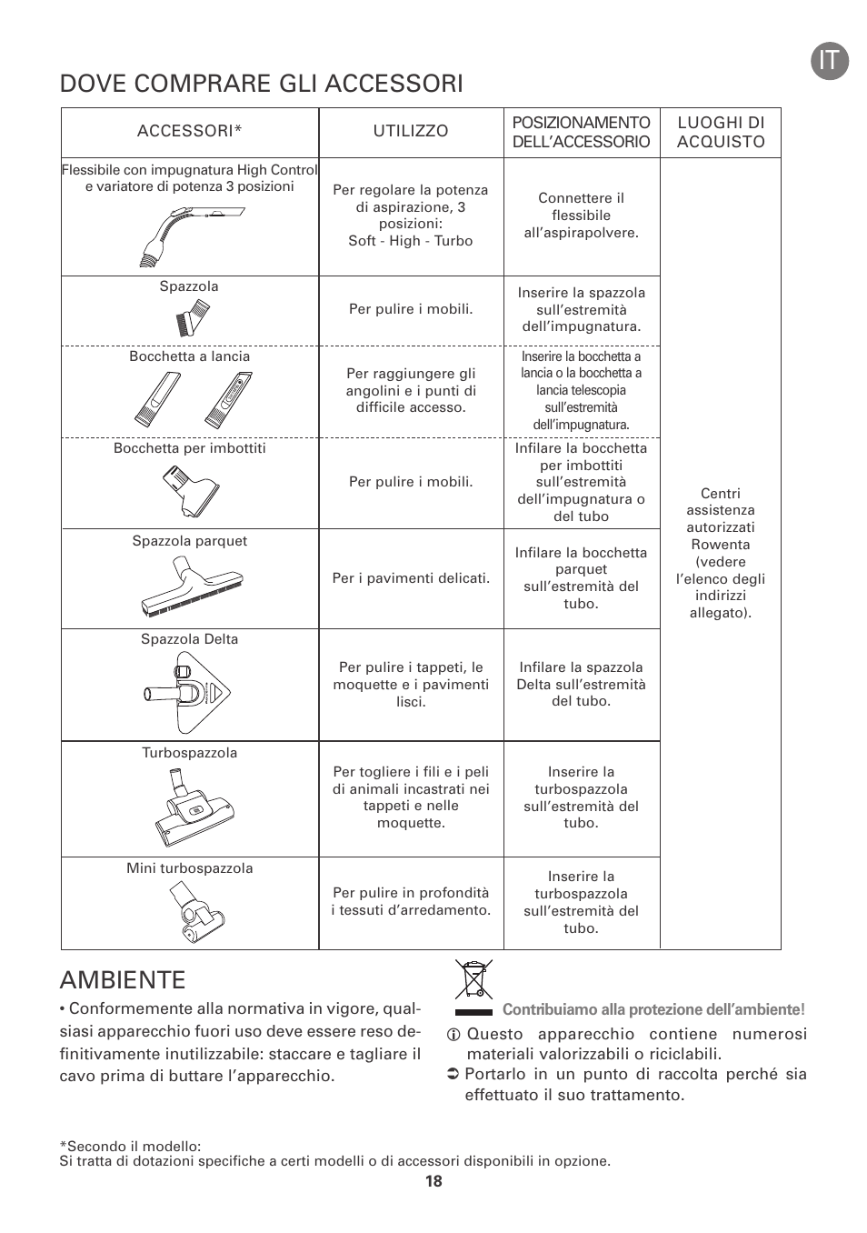 Dove comprare gli accessori ambiente | ROWENTA INTENSIUM UPGRADE RO6663 User Manual | Page 24 / 74