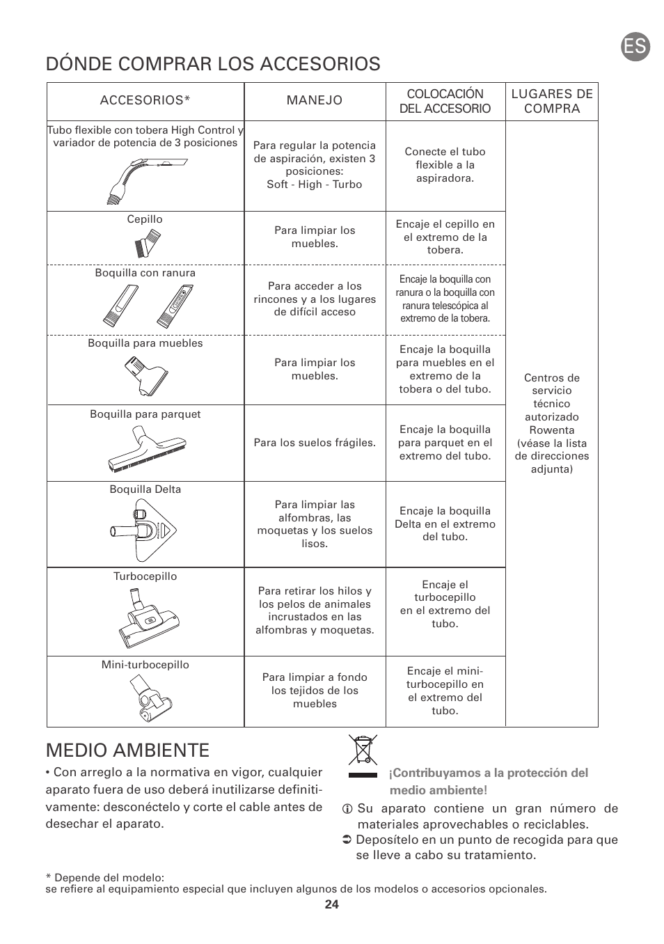 Dónde comprar los accesorios medio ambiente | ROWENTA INTENSIUM UPGRADE RO6663 User Manual | Page 30 / 74